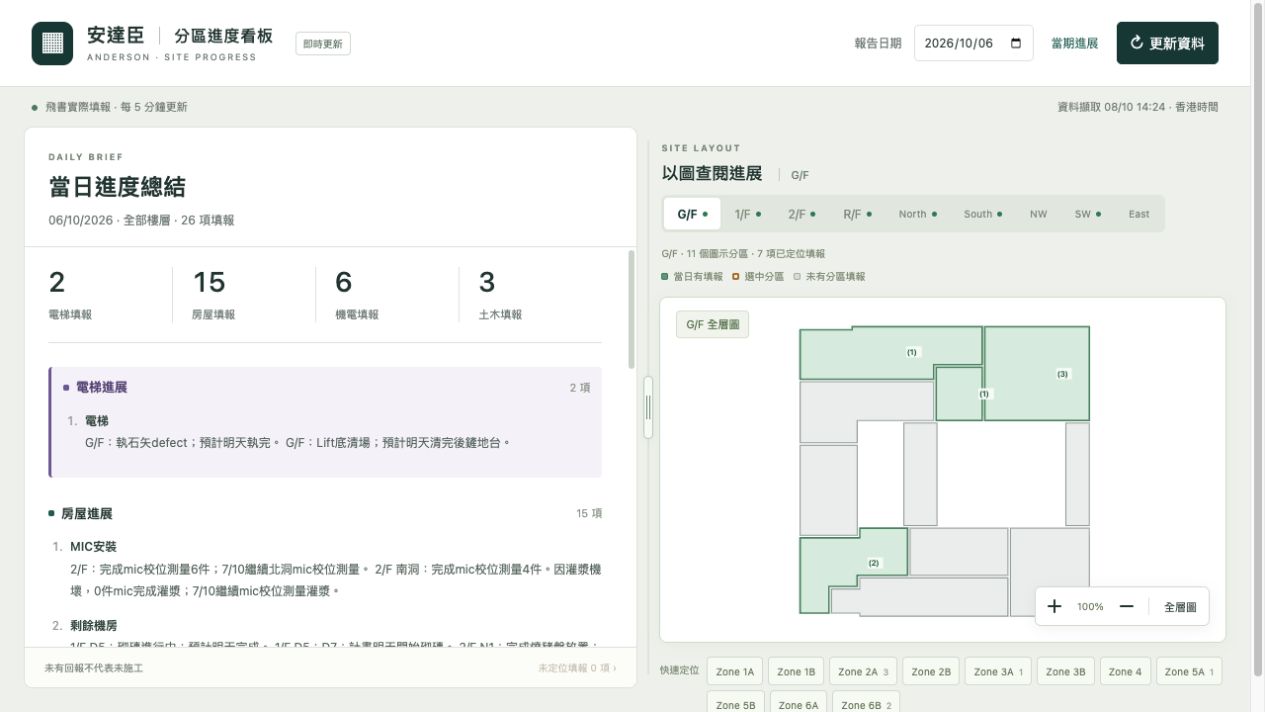 安達臣看板，左側為施工進度摘要，右側為樓層 Layout